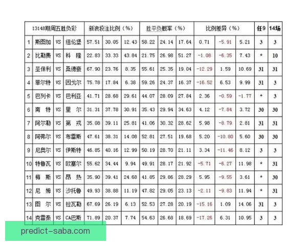 世界杯竞猜赔率平台深度解析热门赛事赔率变化与投注技巧全指南