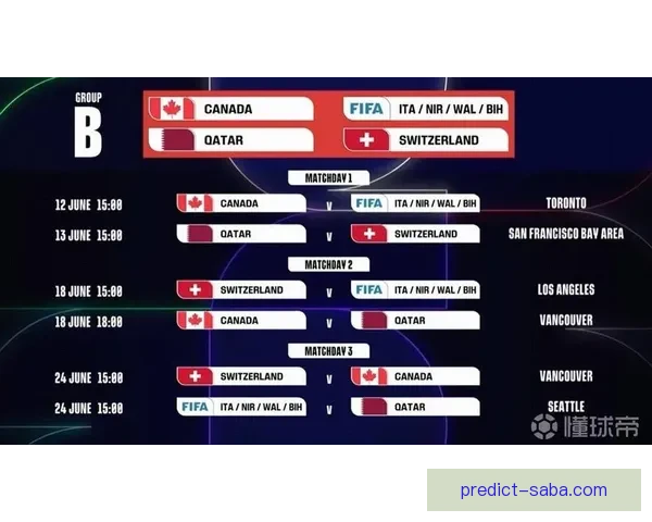 2026世界杯夺冠热门球队实力分析与赛程前瞻全面解读